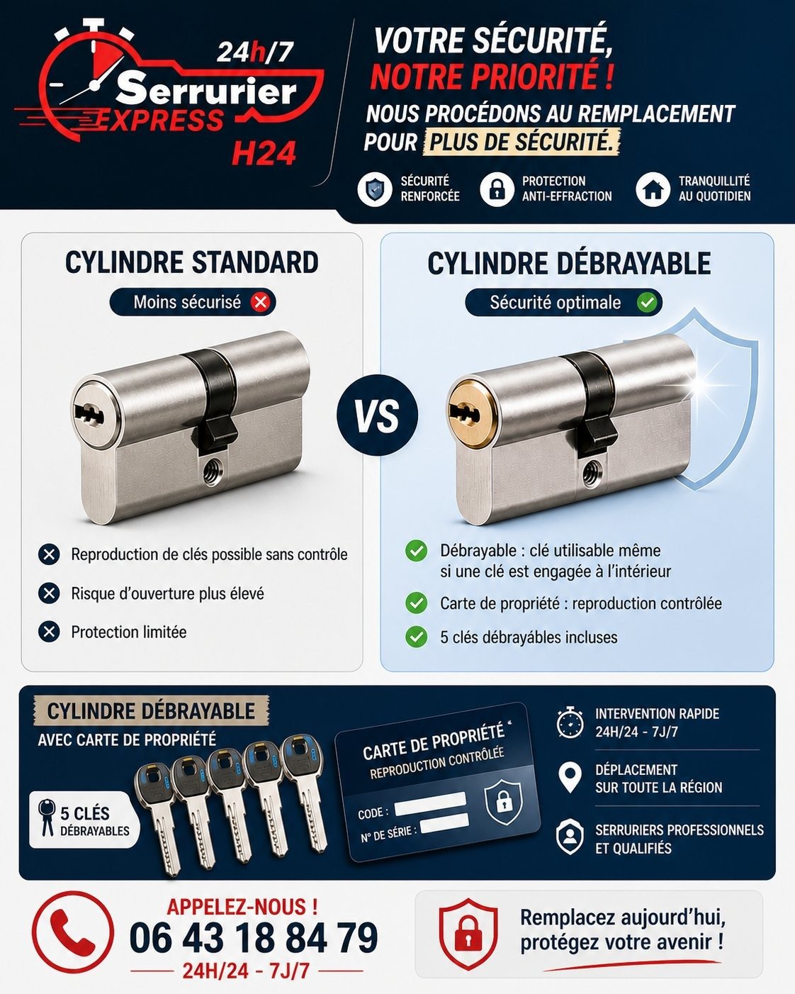 Cylindre débrayable haute sécurité avec carte de propriété - Serrurier Express H24